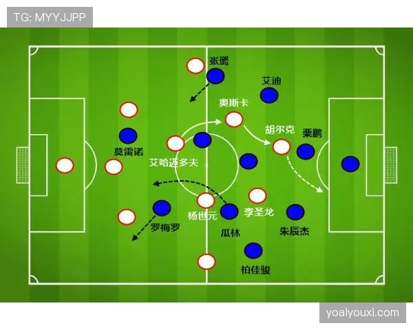 奥斯卡连续三场主导进攻，中场调度如何瓦解对手防线？