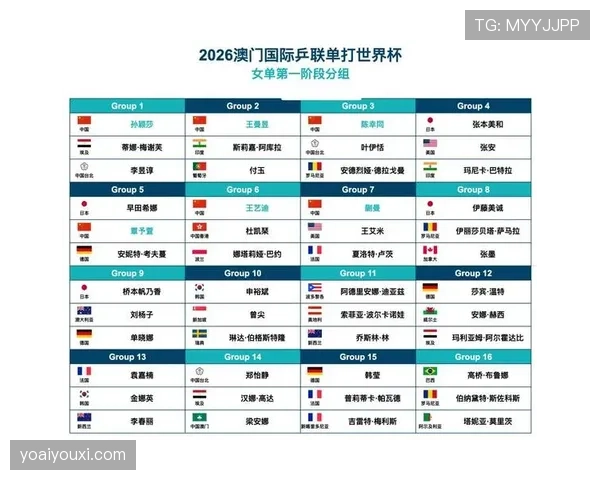 2026世界杯12组赛制如何避免赛程混乱 2026世界杯12组赛制如何避免赛程混乱