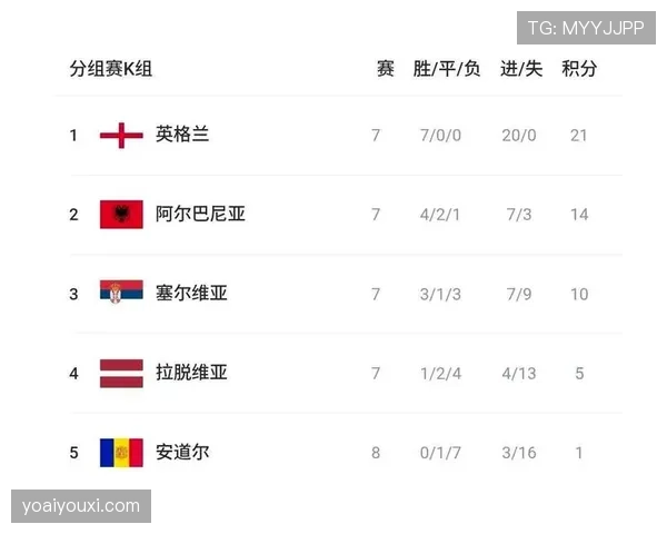 世界杯I组球队状态排行榜 世界杯I组球队状态排行榜